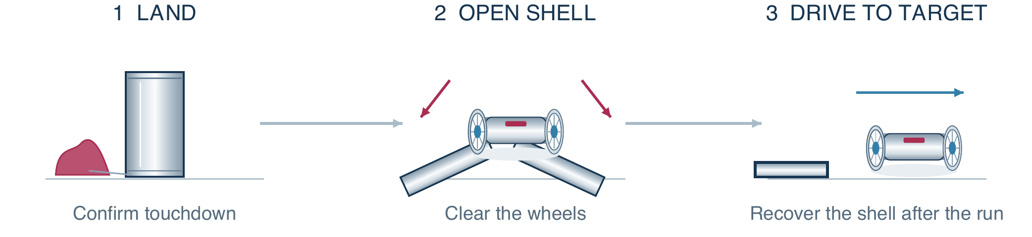 Figure 13. Example opening-shell design.